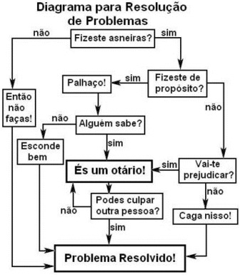Resolucao_Problemas